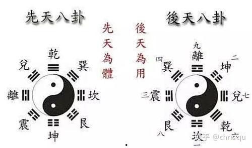 八卦来历,探寻古代智慧与宇宙奥秘的神秘符号